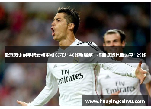 欧冠历史射手榜最新更新C罗以140球稳居第一梅西紧随其后追至129球